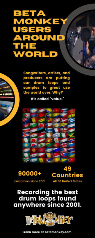 Beta Monkey Drum Loops | Often Imitated. Never Duplicated.